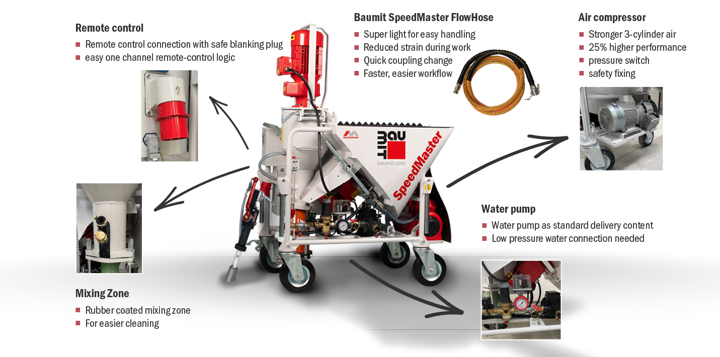 Baumit SpeedMaster_Componentes